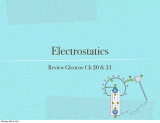 Electrostatics
                      Review Glencoe Ch 20 & 21




Monday, May 9, 2011
 