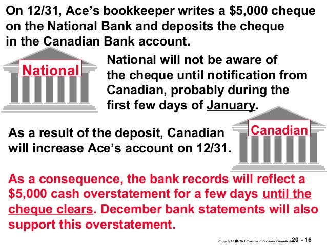 Audit Of Cash Balances