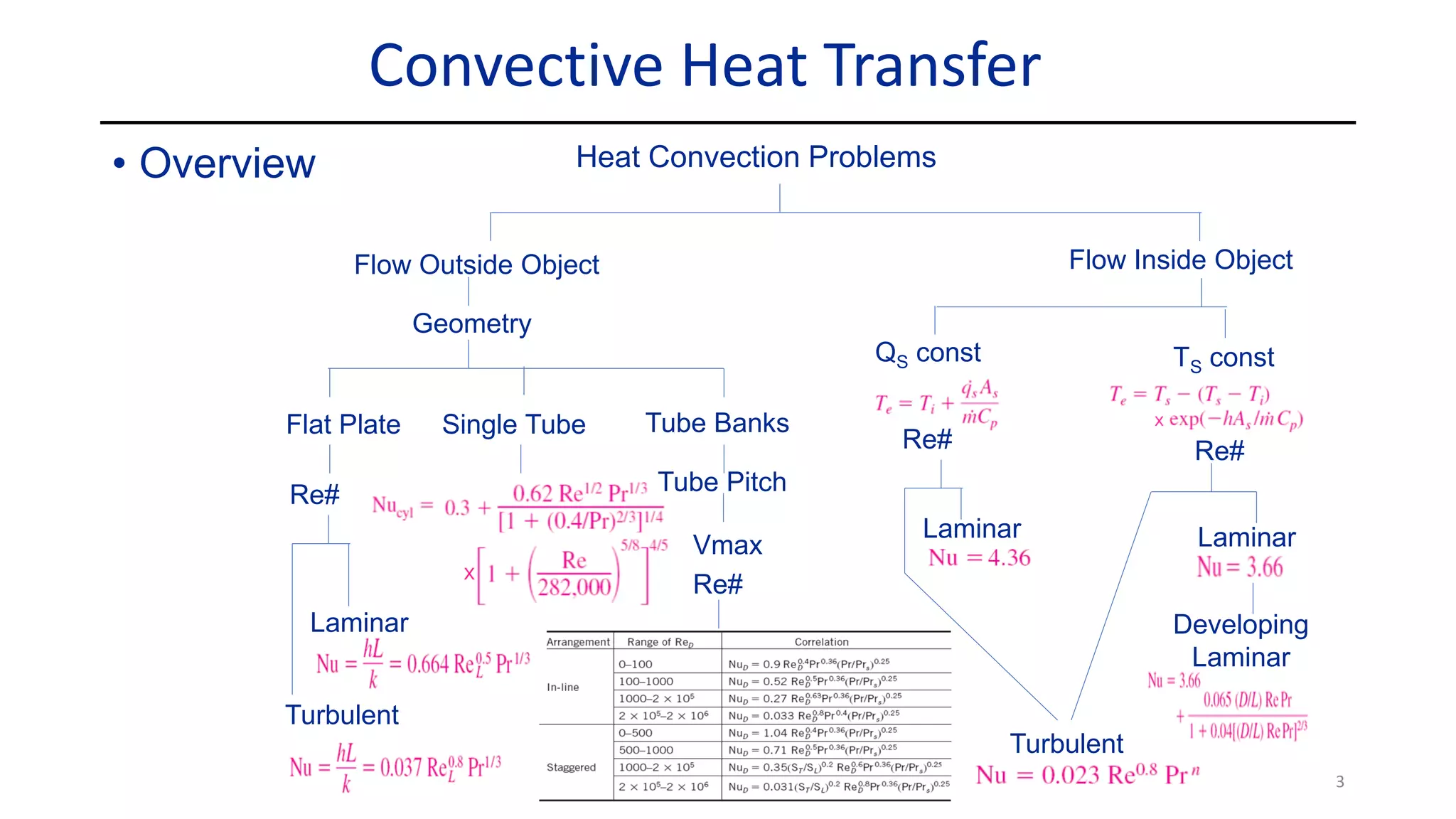 Convective Heat Transfer - Part 3.pdf