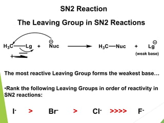 The Leaving Group in SN2 Reactions
The most reactive Leaving Group forms the weakest base…
I- Br- Cl- F-
<<<<
<
<
•Rank the following Leaving Groups in order of reactivity in
SN2 reactions:
(weak base)

+
SN2 Reaction
 