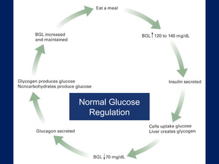 Chapter 20 Acute Diabetic Emergencies.pptx