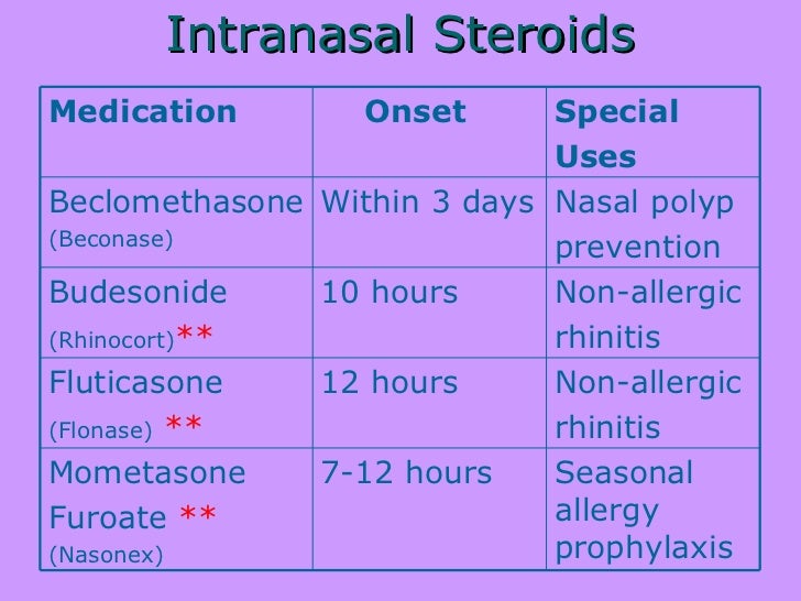 allergy, cough and cold treatments