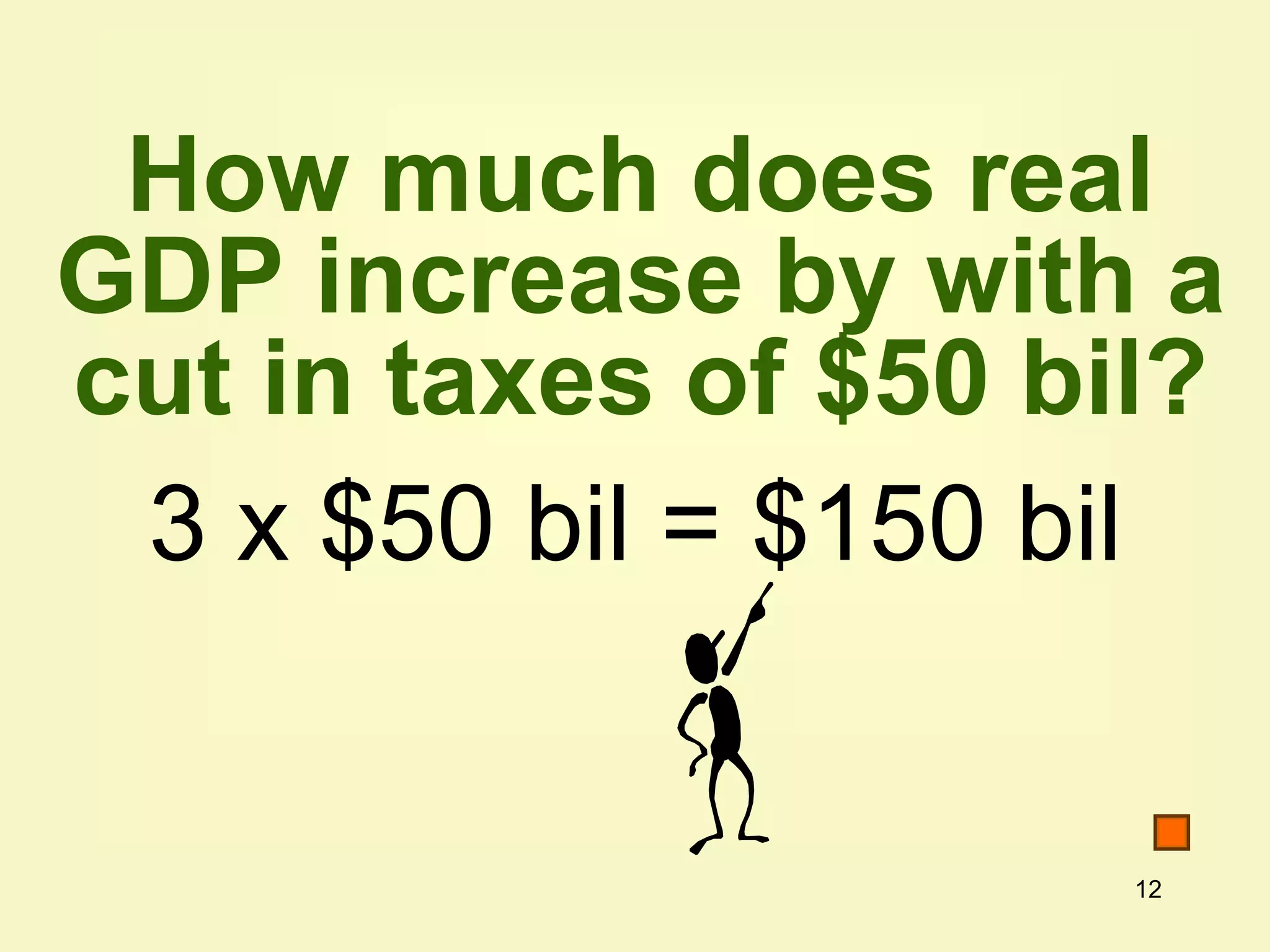 12
How much does real
GDP increase by with a
cut in taxes of $50 bil?
3 x $50 bil = $150 bil
 