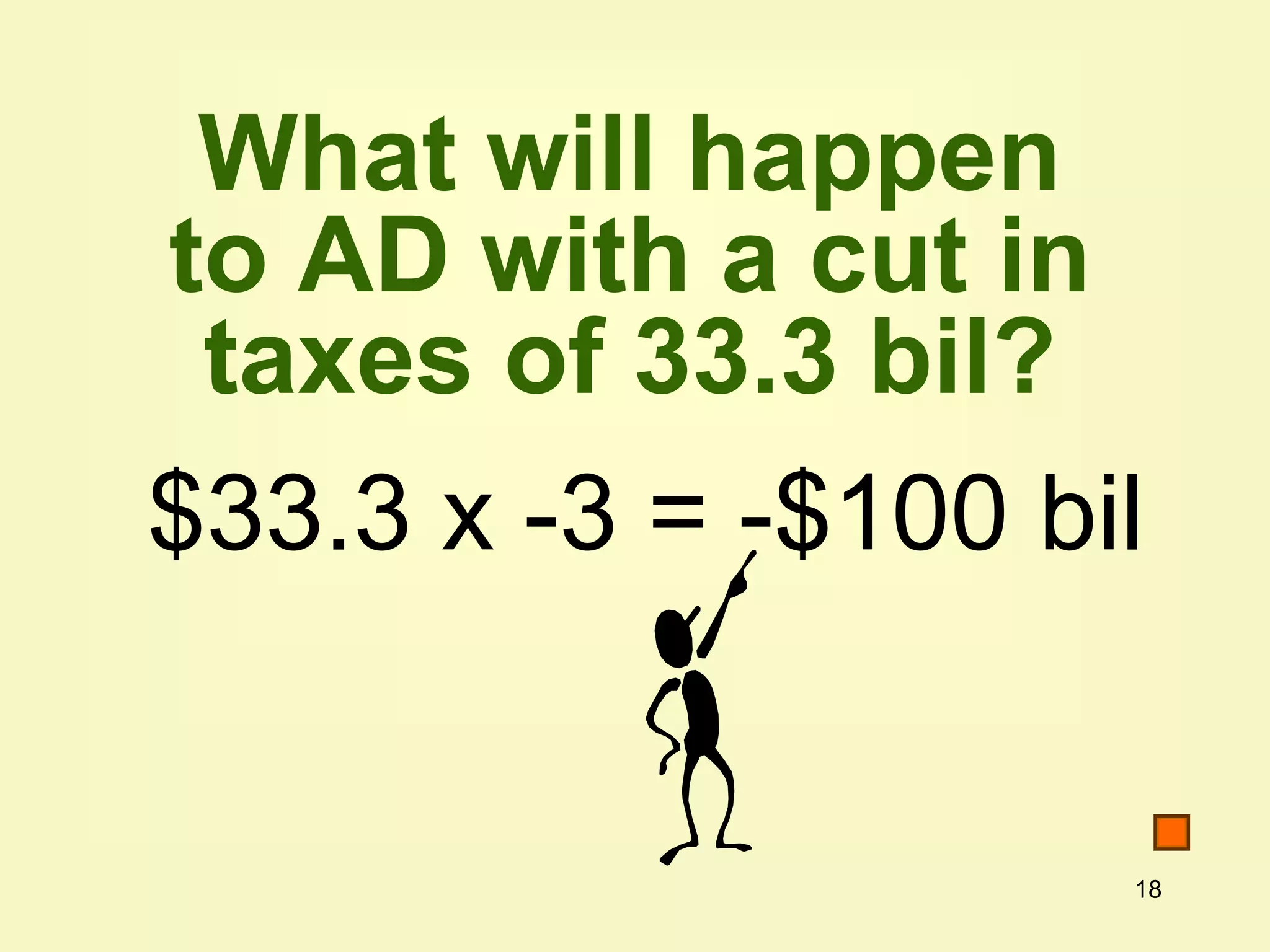 18
What will happen
to AD with a cut in
taxes of 33.3 bil?
$33.3 x -3 = -$100 bil
 
