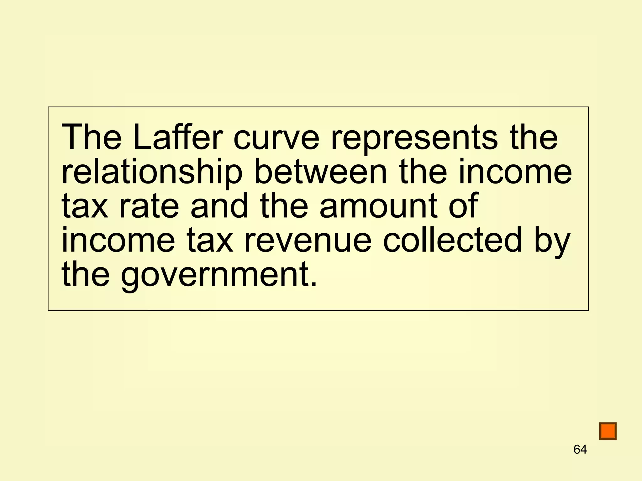 64
The Laffer curve represents the
relationship between the income
tax rate and the amount of
income tax revenue collected by
the government.
 
