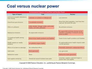 Coal versus nuclear power 