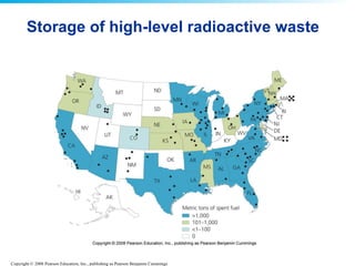 Storage of high-level radioactive waste 