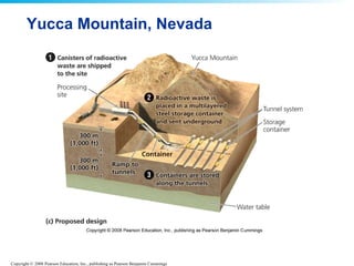 Yucca Mountain, Nevada 