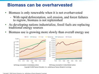 Biomass can be overharvested Biomass is only renewable when it is not overharvested With rapid deforestation, soil erosion, and forest failures to regrow, biomass is not replenished  As developing nations industrialize, fossil fuels are replacing traditional energy sources  Biomass use is growing more slowly than overall energy use  