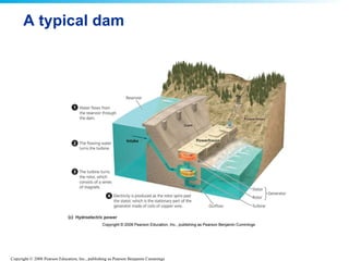 A typical dam 