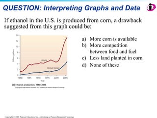 QUESTION: Interpreting Graphs and Data If ethanol in the U.S. is produced from corn, a drawback suggested from this graph could be: a) More corn is available b) More competition between food and fuel c) Less land planted in corn d) None of these   
