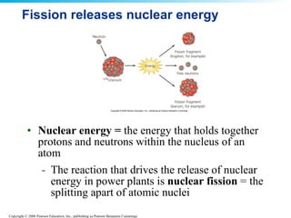 Fission releases nuclear energy Nuclear energy =  the energy that holds together protons and neutrons within the nucleus of an atom  The reaction that drives the release of nuclear energy in power plants is  nuclear fission  = the splitting apart of atomic nuclei  