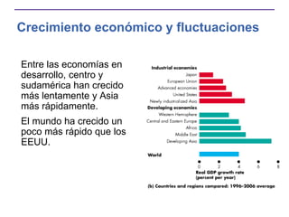 Crecimiento económico y fluctuaciones
Entre las economías en
desarrollo, centro y
sudamérica han crecido
más lentamente y Asia
más rápidamente.
El mundo ha crecido un
poco más rápido que los
EEUU.
 