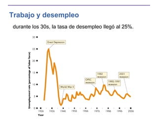 Trabajo y desempleo
durante los 30s, la tasa de desempleo llegó al 25%.
 