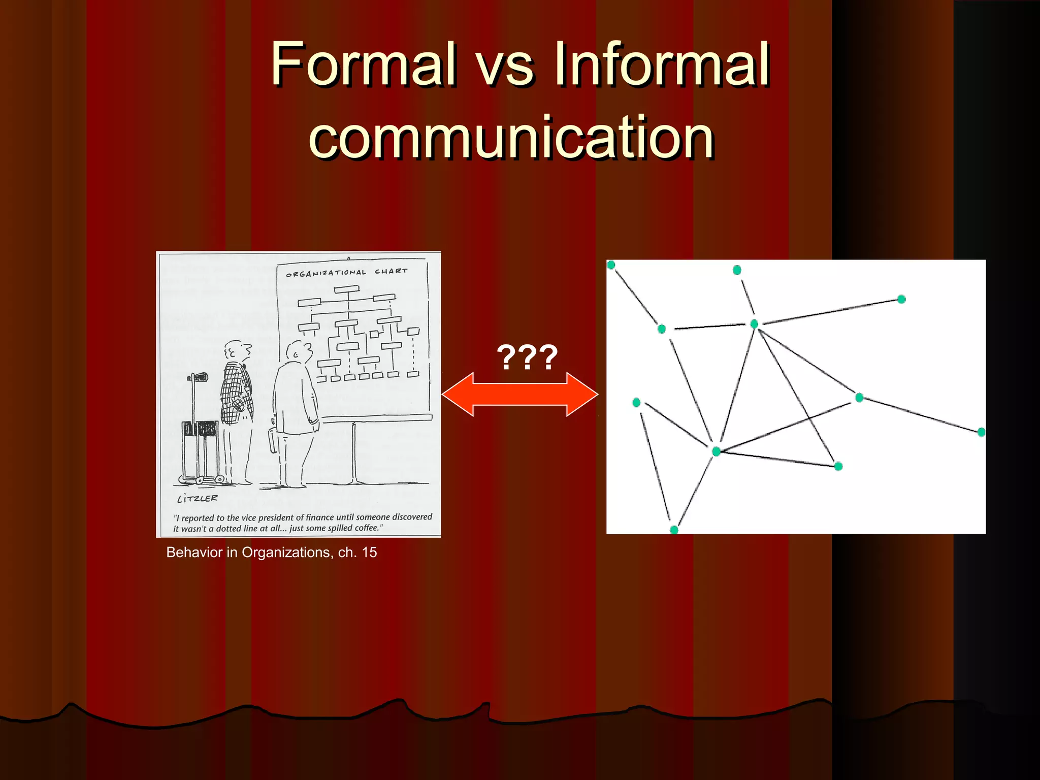 Formal vs InformalFormal vs Informal
communicationcommunication
???
Behavior in Organizations, ch. 15
 