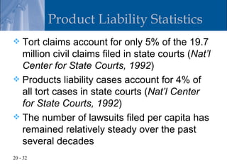 Product Liability Statistics
 Tort claims account for only 5% of the 19.7
  million civil claims filed in state courts (Nat’l
  Center for State Courts, 1992)
 Products liability cases account for 4% of
  all tort cases in state courts (Nat’l Center
  for State Courts, 1992)
 The number of lawsuits filed per capita has
  remained relatively steady over the past
  several decades
20 - 32
 