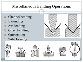 Bending Method sheet metal working | PPT