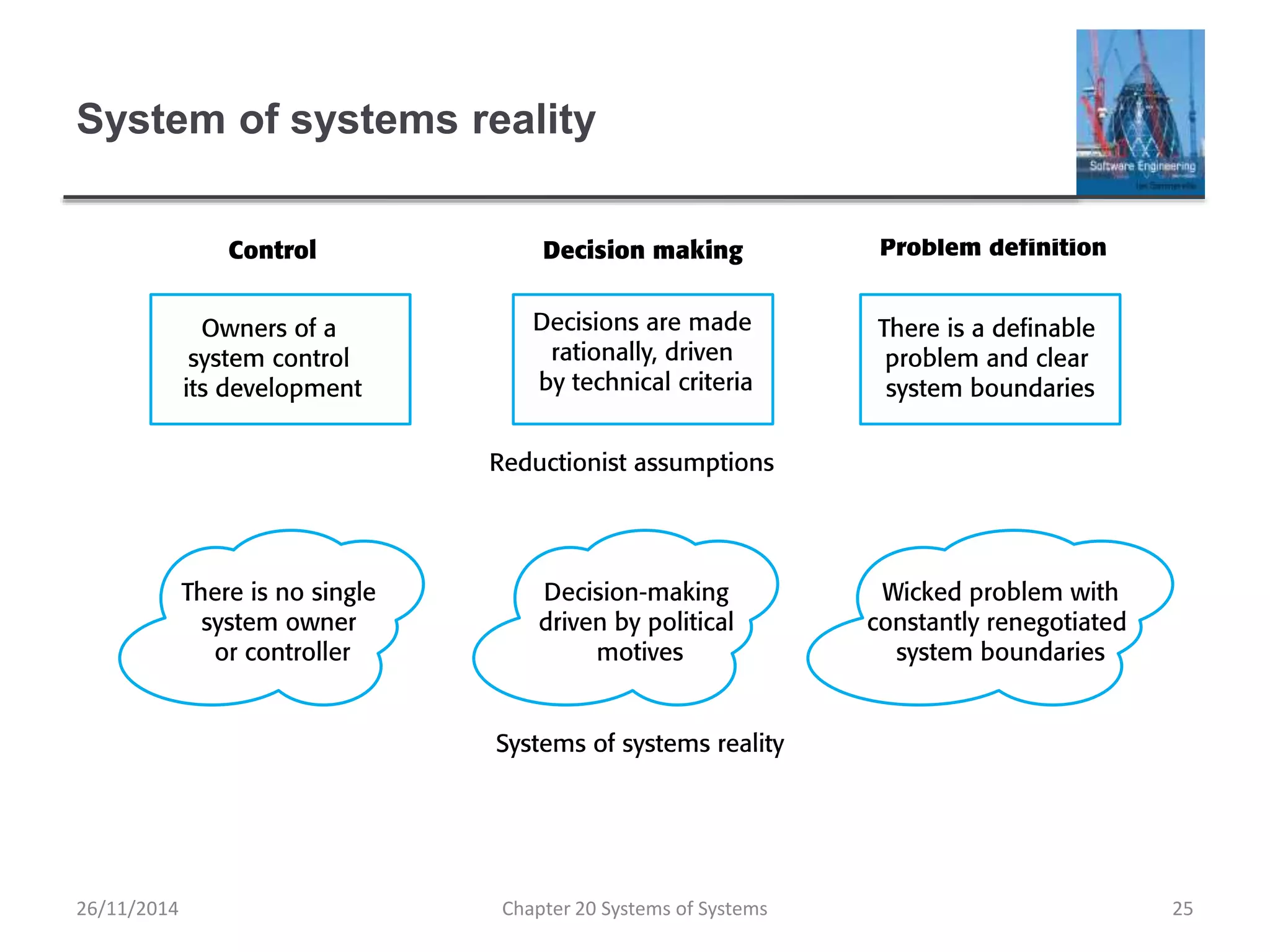 Ch20 systems of systems | PPT