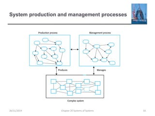 Formation Defining Systems Ch20 systems of systems | PPTX