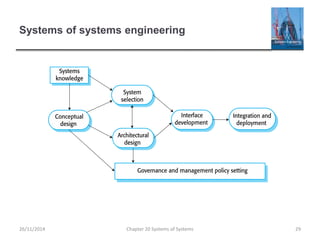 Ch20 systems of systems | PPTX