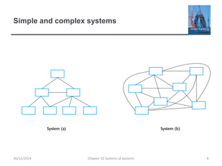 Ch20 systems of systems | PPTX