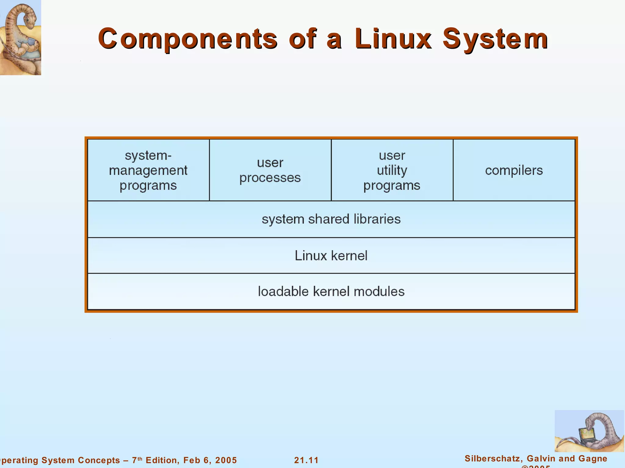 Components of a Linux System 