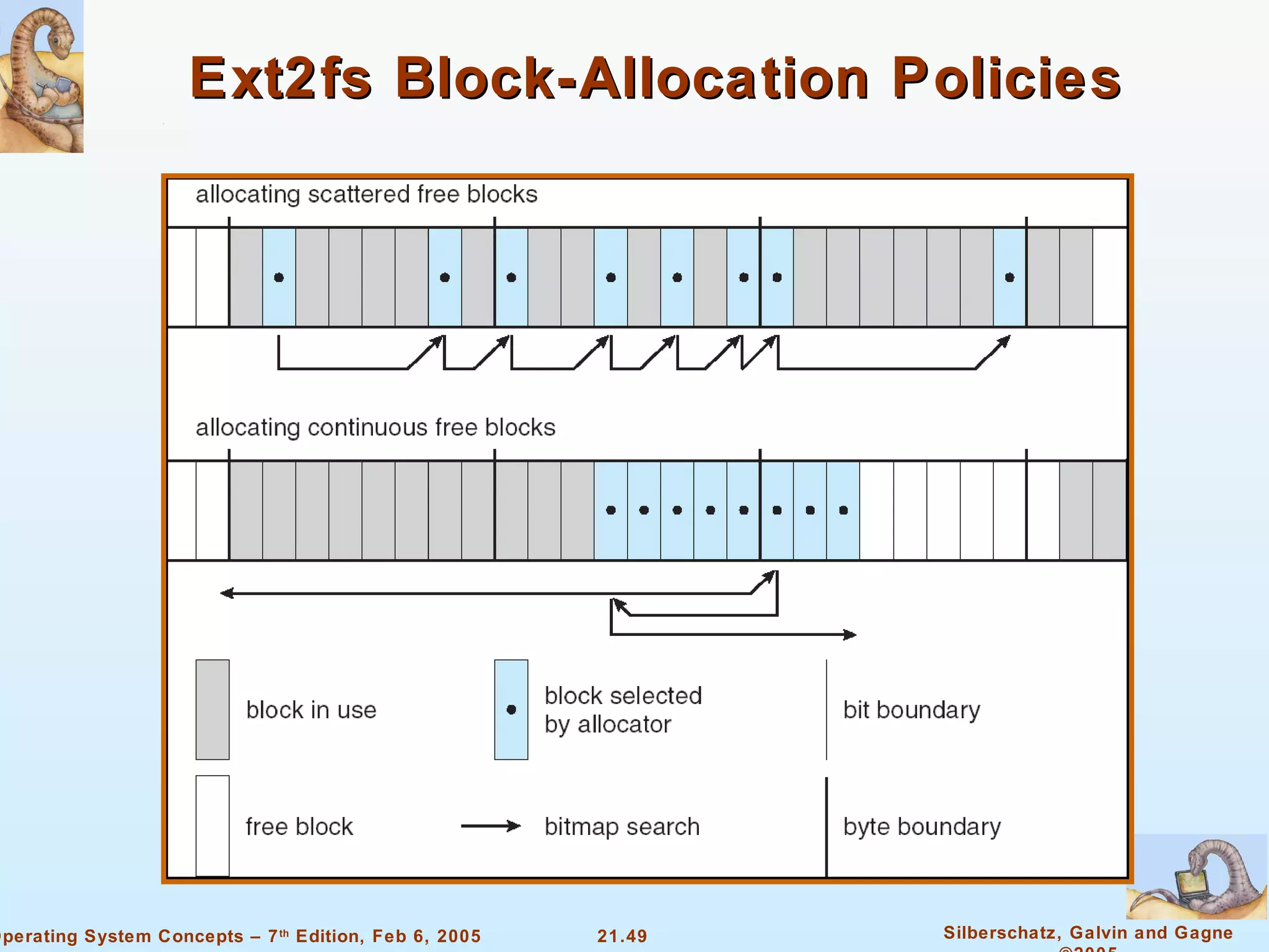 Ext2fs Block-Allocation Policies 