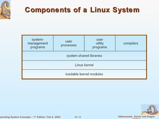 Components of a Linux System 