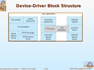 Device-Driver Block Structure 