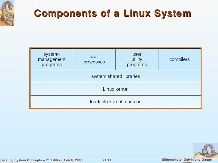 Chapter 21 The Linux System