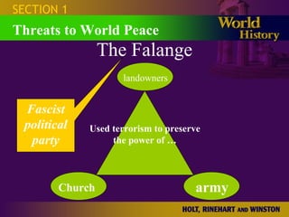 The Falange SECTION 1 Threats to World Peace army landowners Church Used terrorism to preserve the power of … Fascist political party 