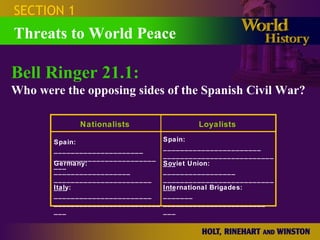 SECTION 1 Threats to World Peace Spain: _____________________ ___________________________ Germany: __________________ __________________________ Spain: _______________________ _____________________________ Soviet Union: _________________ _____________________________ Italy: _______________________ ____________________________ International Brigades: _______ ___________________________ Bell Ringer 21.1: Who were the opposing sides of the Spanish Civil War? Nationalists Loyalists 