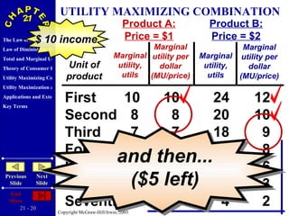First  10   10  24   12 Second   8   8  20   10 Third   7   7  18   9 Fourth   6   6  16   8 Fifth   5   5  12   6 Sixth   4   4   6   3 Seventh   3   3   4   2 UTILITY MAXIMIZING COMBINATION Unit of product Product A: Price = $1 Product B: Price = $2 Marginal utility, utils Marginal utility per dollar (MU/price) Marginal utility, utils Marginal utility per dollar (MU/price) $ 10 income and then... ($5 left) 