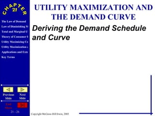 UTILITY MAXIMIZATION AND THE DEMAND CURVE Deriving the Demand Schedule and Curve 