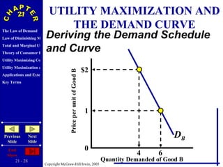 UTILITY MAXIMIZATION AND THE DEMAND CURVE Deriving the Demand Schedule and Curve Quantity Demanded of Good B Price per unit of Good B $2 1 0 4 6 D B 