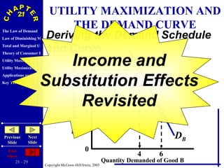 UTILITY MAXIMIZATION AND THE DEMAND CURVE Deriving the Demand Schedule and Curve Quantity Demanded of Good B Price per unit of Good B $2 1 0 4 6 D B Income and Substitution Effects Revisited 