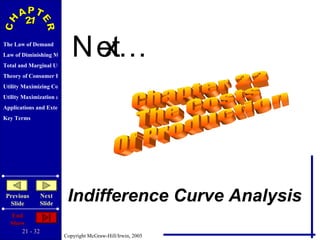 Next… Chapter 22 The Costs Of Production Indifference Curve Analysis 