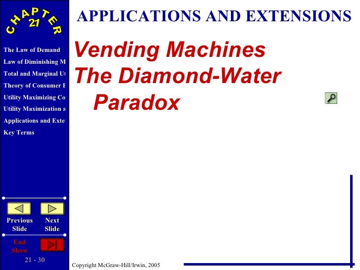 water and diamonds paradox Diamond-water paradox: the apparently conflicting and perplexing observation that water, which is more useful than diamonds, has a lower price than diamonds. water and diamonds paradox Diamond-water paradox: the apparently conflicting and perplexing observation that water, which is more useful than diamonds, has a lower price than diamonds.