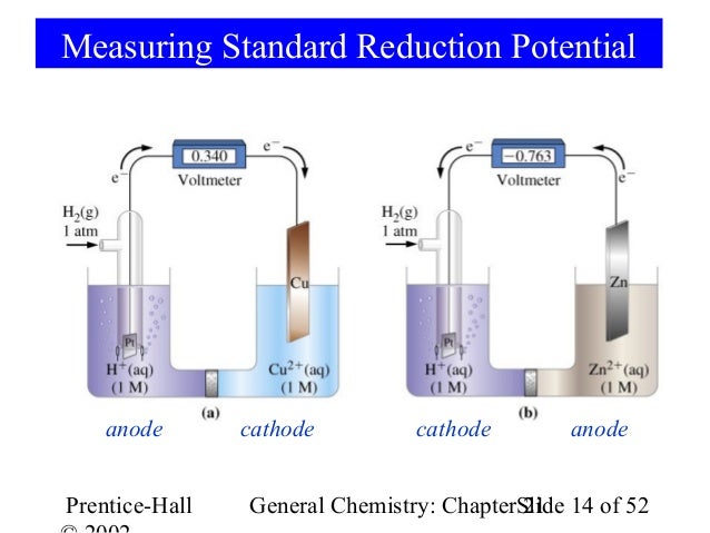 anode and cathode reaction calculator anode and cathode reaction calculator