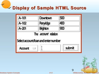 Display of Sample HTML Source

9
Database System Concepts

21.9

©Silberschatz, Korth and Sudarshan

 