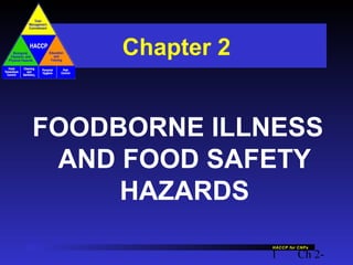 Chapter 2

FOODBORNE ILLNESS
AND FOOD SAFETY
HAZARDS
HACCP for CNPs

1

Ch 2-

 