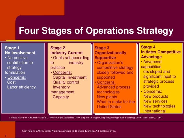 Chapter 21 Operations and Service Management