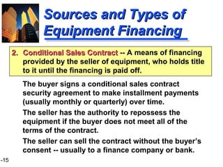 1-15
Sources and Types ofSources and Types of
Equipment FinancingEquipment Financing
The buyer signs a conditional sales contract
security agreement to make installment payments
(usually monthly or quarterly) over time.
The seller has the authority to repossess the
equipment if the buyer does not meet all of the
terms of the contract.
The seller can sell the contract without the buyer’s
consent -- usually to a finance company or bank.
2.2. Conditional Sales ContractConditional Sales Contract -- A means of financing
provided by the seller of equipment, who holds title
to it until the financing is paid off.
 