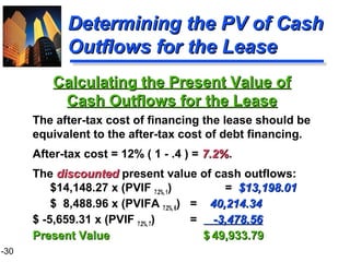 1-30
Determining the PV of CashDetermining the PV of Cash
Outflows for the LeaseOutflows for the Lease
The after-tax cost of financing the lease should be
equivalent to the after-tax cost of debt financing.
After-tax cost = 12% ( 1 - .4 ) = 7.2%7.2%.
The discounteddiscounted present value of cash outflows:
$14,148.27 x (PVIF 7.2%, 1) = $13,198.01$13,198.01
$ 8,488.96 x (PVIFA 7.2%, 6) = 40,214.3440,214.34
$ -5,659.31 x (PVIF 7.2%, 7) = -3,478.56-3,478.56
Present ValuePresent Value $$ 49,933.7949,933.79
Calculating the Present Value ofCalculating the Present Value of
Cash Outflows for the LeaseCash Outflows for the Lease
 