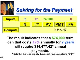 1-32
The result indicates that a $74,000 term
loan that costs 12% annually for 7 years
will require $14,477.42* annual
payments.
* Note that this is an annuity due, so set your calculator to “BGN”
Solving for the PaymentSolving for the Payment
N I/Y PV PMT FV
Inputs
Compute
7 12 74,000 0
-14477.42
 