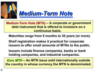 1-8
Medium-Term NoteMedium-Term Note
Maturities range from 9 months to 30 years (or more).
Shelf registration makes it practical for corporate
issuers to offer small amounts of MTNs to the public.
Issuers include finance companies, banks or bank
holding companies, and industrial companies.
Medium-Term Note (MTN)Medium-Term Note (MTN) -- A corporate or government
debt instrument that is offered to investors on a
continuous basis.
Euro MTNEuro MTN -- An MTN issue sold internationally outside
the country in whose currency the MTN is denominated.
 