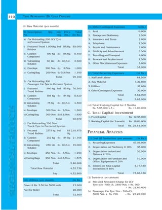 110
(ii) Raw Material (per month)
Sl. Description Qty. Ind/ Price Total
No. Imp (Rs.) (In Rs.)
a) For Retreading 200 LCV Tyre
in Precured System
i) Precured Tread 1,000kg Ind 85/Kg 85,000
Rubber
ii) Cushion 100 Kg do 84/Kg 8,400
Compound
iii) Vulcanising 60 Ltr. do 60/Ltr. 3,600
Solution
iv) Envelope 200 Nos. do 5/Nos 1,000
v) Curing Bag 200 Nos do 5.5/Nos 1,100
Total 99,100
b) For Retreading 300
Passenger Car Tyre in Precured System
i) Precured 900 kg Ind 85 Kg 76,500
Tread Rubber
ii) Cushion 105 Kg do 84 Kg 8,820
Compound
iii) Vulcanising 75 Kg do 60/Ltr. 4,500
Solution
iv) Envelope 300 Nos do 5/Nos. 1,500
v) Curing Bag 300 Nos do5.5/Nos. 1,650
Total 92,970
c) For Retreading 250 Nos.
Truck Tyre in Precured System
i) Precured 2375 kg Ind 85 2,01,875
Tread Rubber Kg
ii) Cushion 252 Kg do 84 Kg 21,168
Compound
iii) Valcanising 250 Ltr. do 60/Ltr. 15,000
Solution
iv) Envelope 250 Nos. do 5/Nos. 1,250
v) Curing Bags 250 Nos. do5.5/Nos. 1,375
Total 2,40,668
Total Raw Material 4,32,738
Say 4,32,800
(iii) Utilities (per month) (In Rs.)
Power @ Rs. 3.50 for 3600 units 12.600
Fuel for Boiler 20,000
Total 32,600
(iv) Other Contingent Expenses (In Rs.)
1. Rent 10,000
2. Postage and Stationery 2,500
3. Insurance and Taxes 2,000
4. Telephone 1,500
5. Repair and Maintenance 2,000
6. Publicity and Advertisement 2,500
7. Travelling and Transport 6,000
8. Renewal and Replacement 1,500
9. Other Miscellaneous Expenses 5,000
Total 33,000
(v) Total Recurring Expenses (In Rs.)
1. Staff and Labour 64,500
2. Raw Material 4,32,800
3. Utilities 32,600
4. Other Contingent Expenses 33,000
Total 5,62,900
Say 5,63,000
(vi) Total Working Capital for 3 Months
Rs. 5,63,000 x 3 = Rs. 16,89,000
C. Total Capital Investment
1. Fixed Capital Rs. 12,95,000
2. Working Capital (for 3 month) Rs. 16,89,000
Total Rs. 29,84,000
FINANCIAL ANALYSIS
(1) Cost Of Production (per annum) (In Rs.)
1. Recurring Expenses 67,56,000
2. Depreciation on Machinery @ 10% 95,000
3. Depreciation on tool and 30,000
Fixtures @ 20%
4. Depreciation on Furniture and 10,000
Office Equipments @ 20%
5. Interest on Total Capital 4,77,450
Investment @ 16%
Total 73,68,450
(2) Turnover (per annum)
a) Precured Retreaded Charge for LCV
Tyre size -700×15, 2400 Nos. × Rs. 900
= Rs. 21,60,000
b) Passenger Car Tyre Size - 590×15,
3600 Nos. x Rs. 700 = Rs. 25,20,000
TYRE RETREADING (BY COLD PROCESS)
 