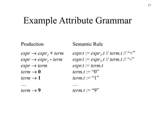 Ch2 (1).ppt