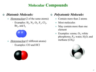 F2 Polyatomic CH2 (1).pdf