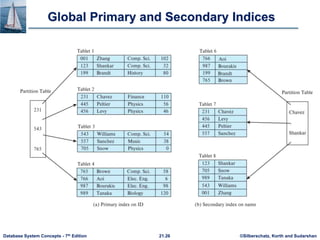 ©Silberschatz, Korth and Sudarshan
21.26
Database System Concepts - 7th Edition
Global Primary and Secondary Indices
 